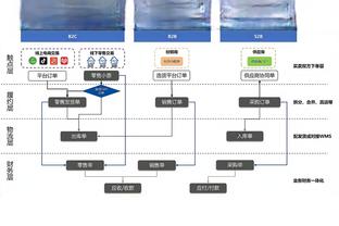 科尔鼓励全队说出任何不愉快或者向他抱怨 和库明加聊了很久